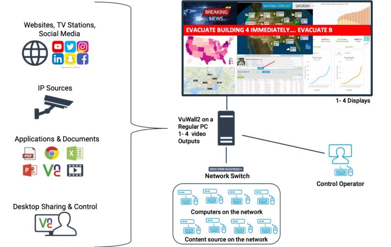 VuWall Responds to COVID-19 With Free Visualization Tool to Help Coordinators on the Front Lines