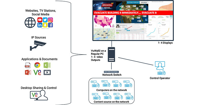 VuWall Debuts Free Pre-Populated Coronavirus Command Center App for ANY Device