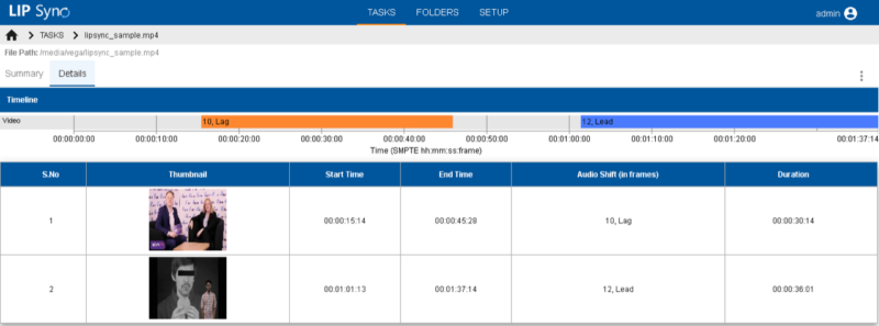 Interra Systems Solves Critical Lip Sync Issues for Media Companies