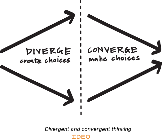 DT 2 Converge diverge