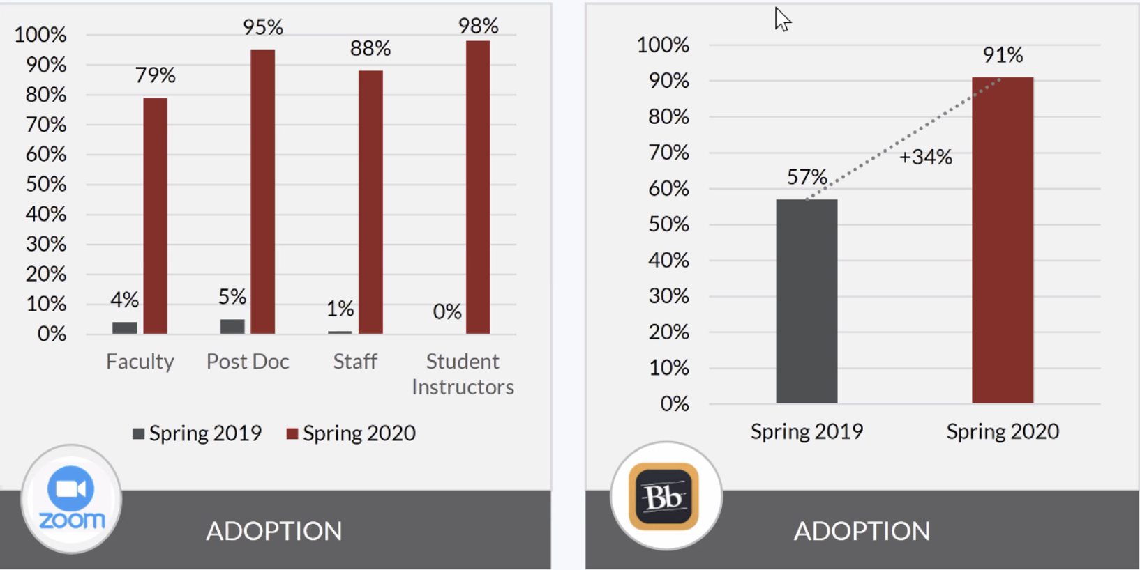 joe way stats 2