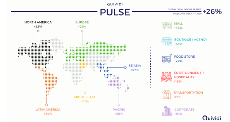 Quividi Publishes Global DOOH Indoor Traffic Index