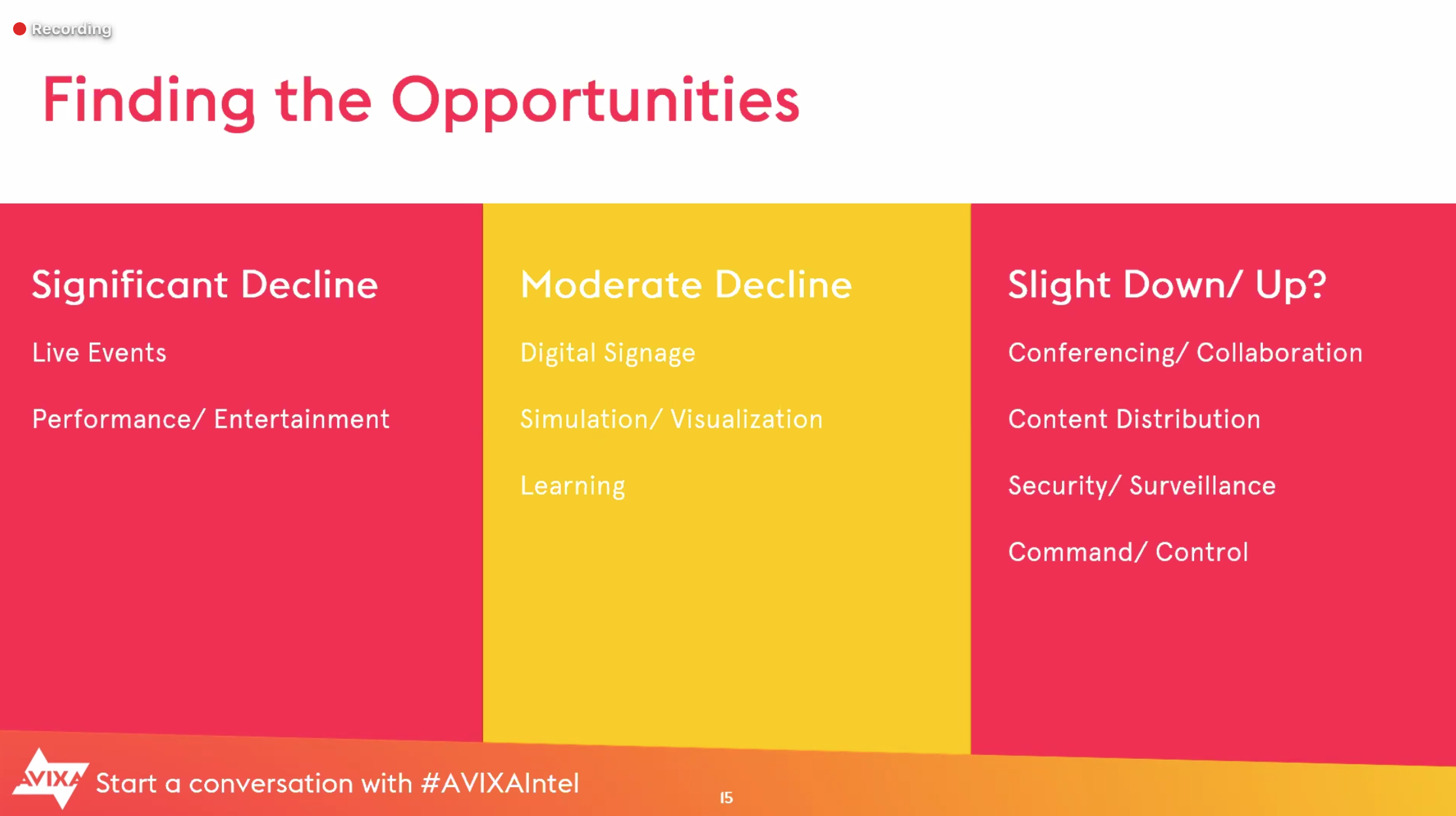 AVIXA slide from webinar about finding opportunities in ProAV