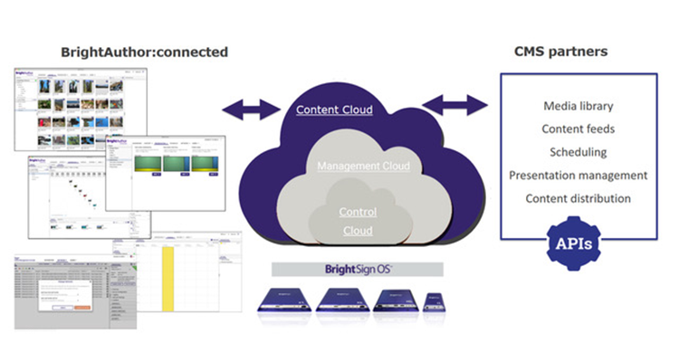 brightsign-bsn-cloud-pavilion.png