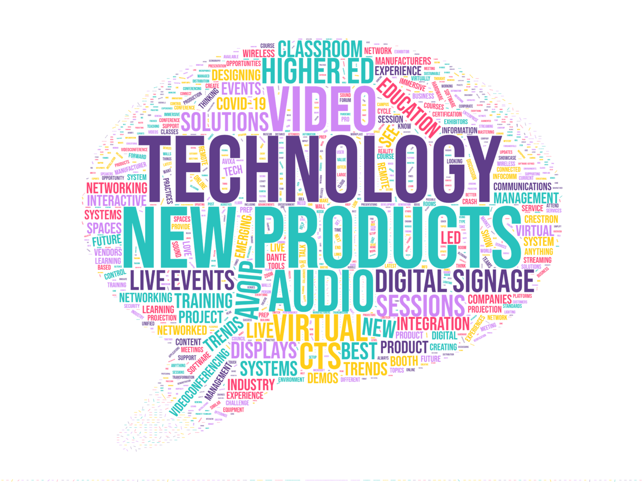 Thought bubble filled with words like Video and Technology and New Products and Audio and Live Events