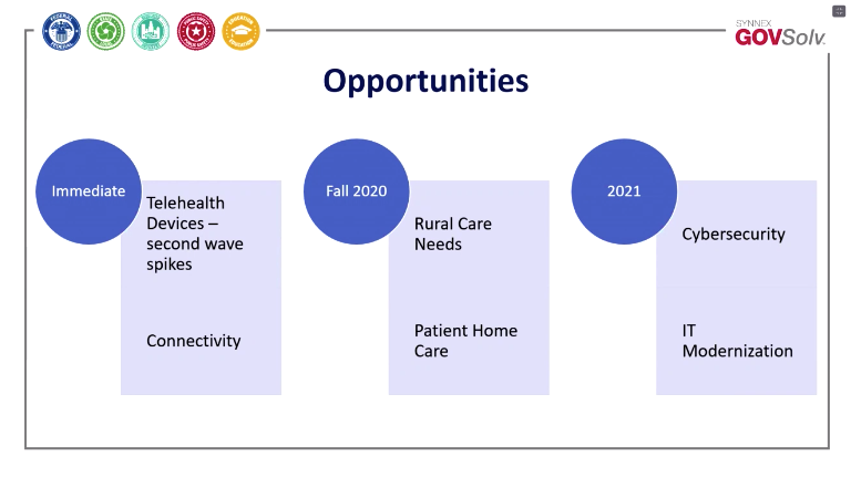 Healthcare Opportunities in Technology