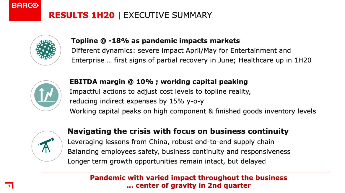 Executive Summary_Barco