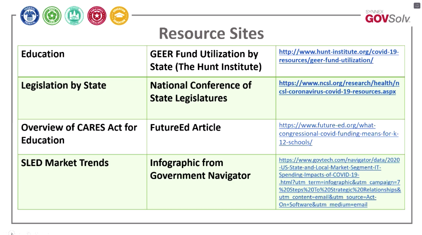 Resources