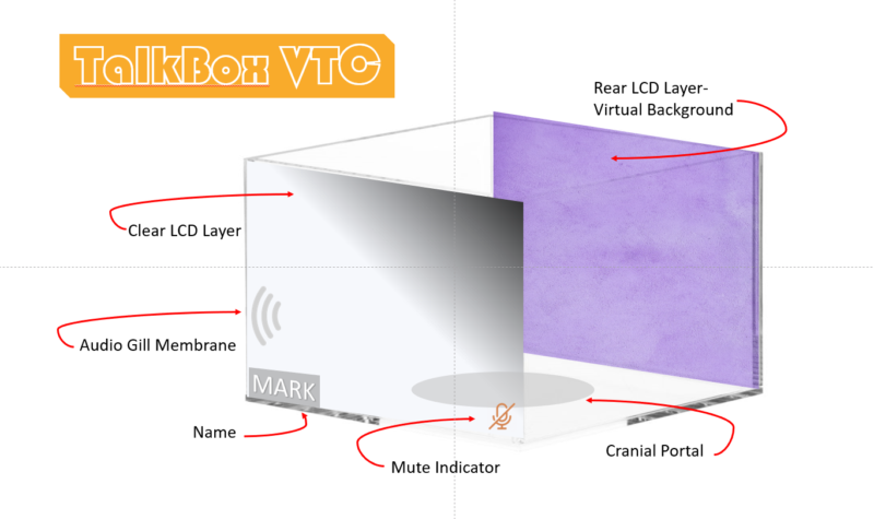 AVPhenom Releases New TalkBox VTC for Teams and Zoom