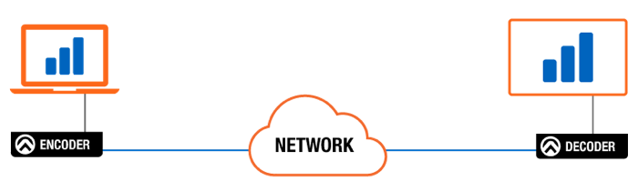 atlona network