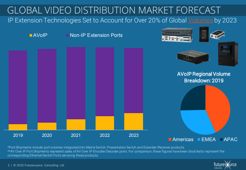 Forecasts in AV control