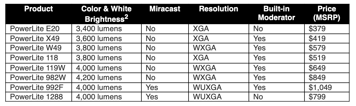 epson projector education epson projector education