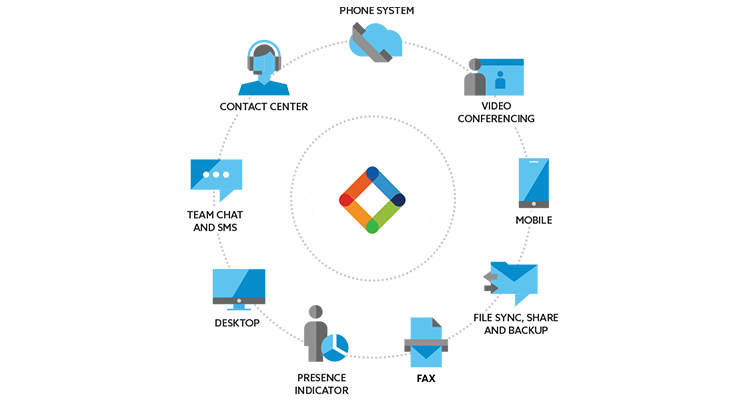 NEC Announces New UNIVERGE BLUE EXTEND Integrations Platform