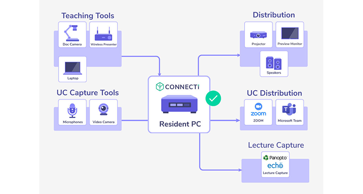 Connecti Releases Software Platform for Education and Hybrid Learning