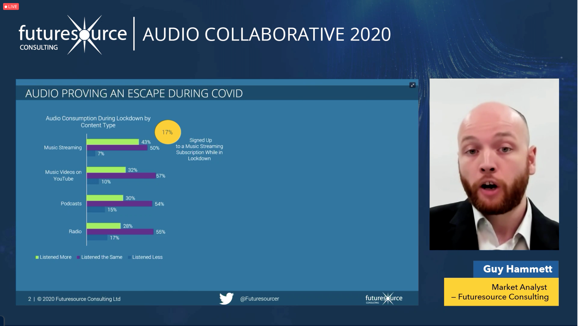 futuresource collaborative audio trends 1