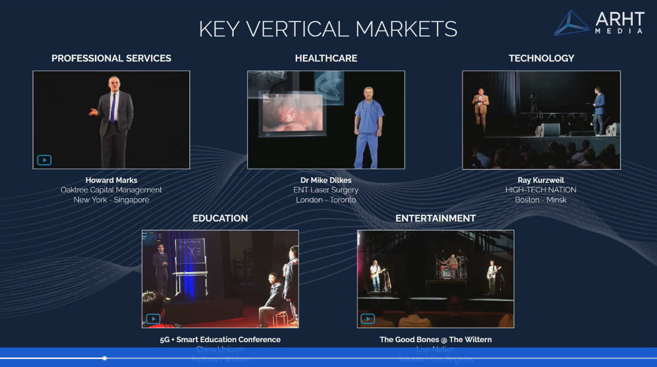 ARHT key markets