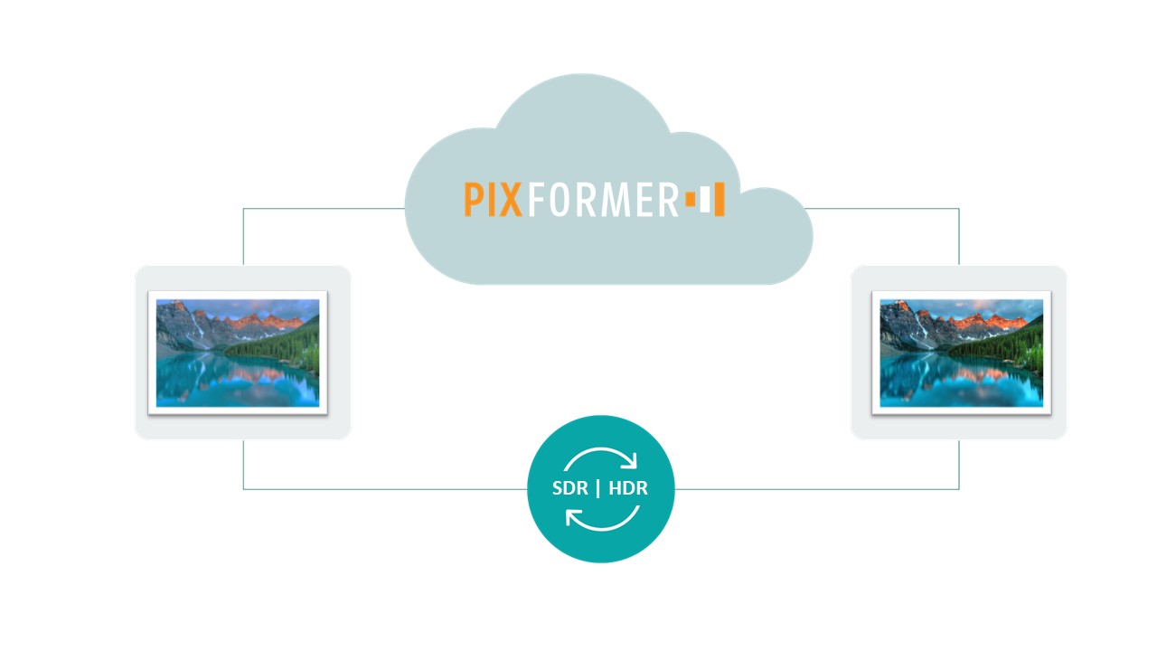 InSync Technology PixFormer API Software Based HDR Conversion Engine graphic