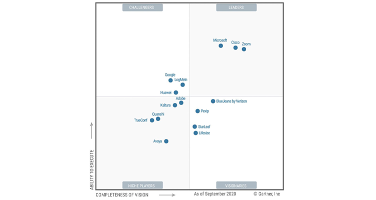 Zoom Is Top UCC Platform for 5th Year in a Row