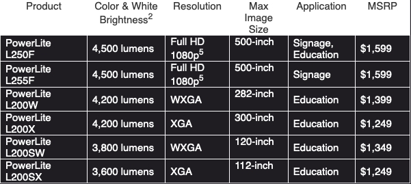 epson powerlite display six models