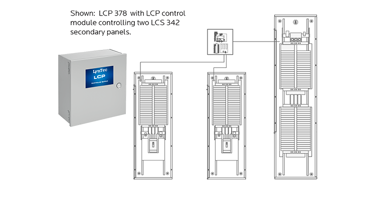 LynTec Releases LCP Lighting Control Panel Series