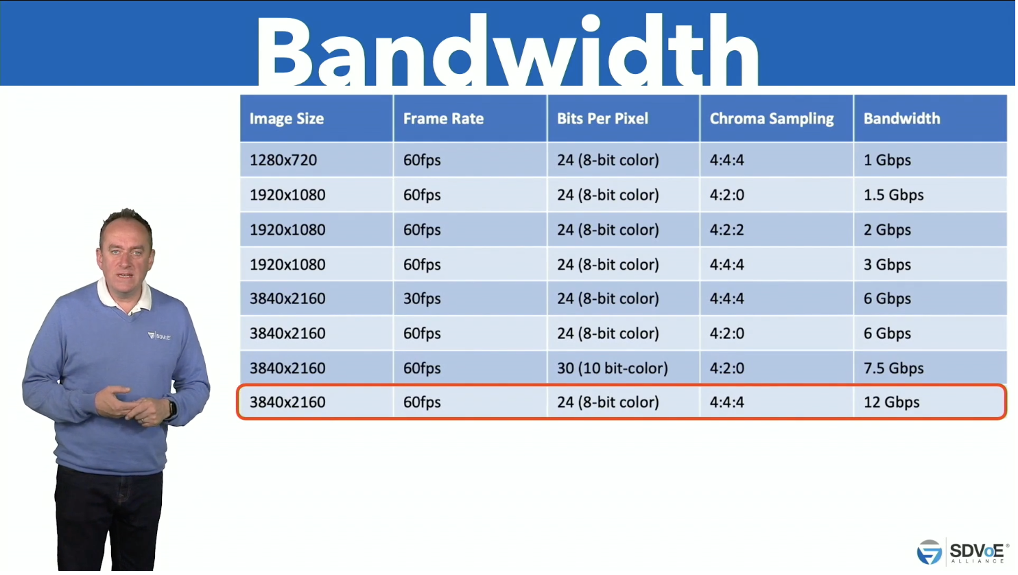 bandwidth sdvoe live!