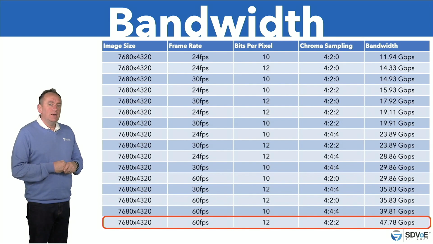 bandwidth 2 sdvoe live!