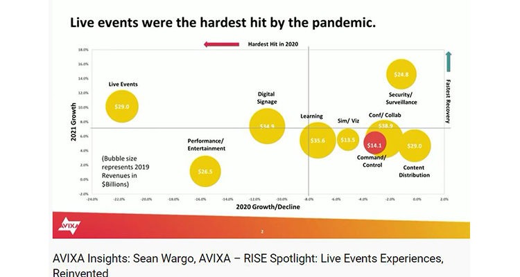 RISE Spotlight: Live Events Experiences, Reinvented