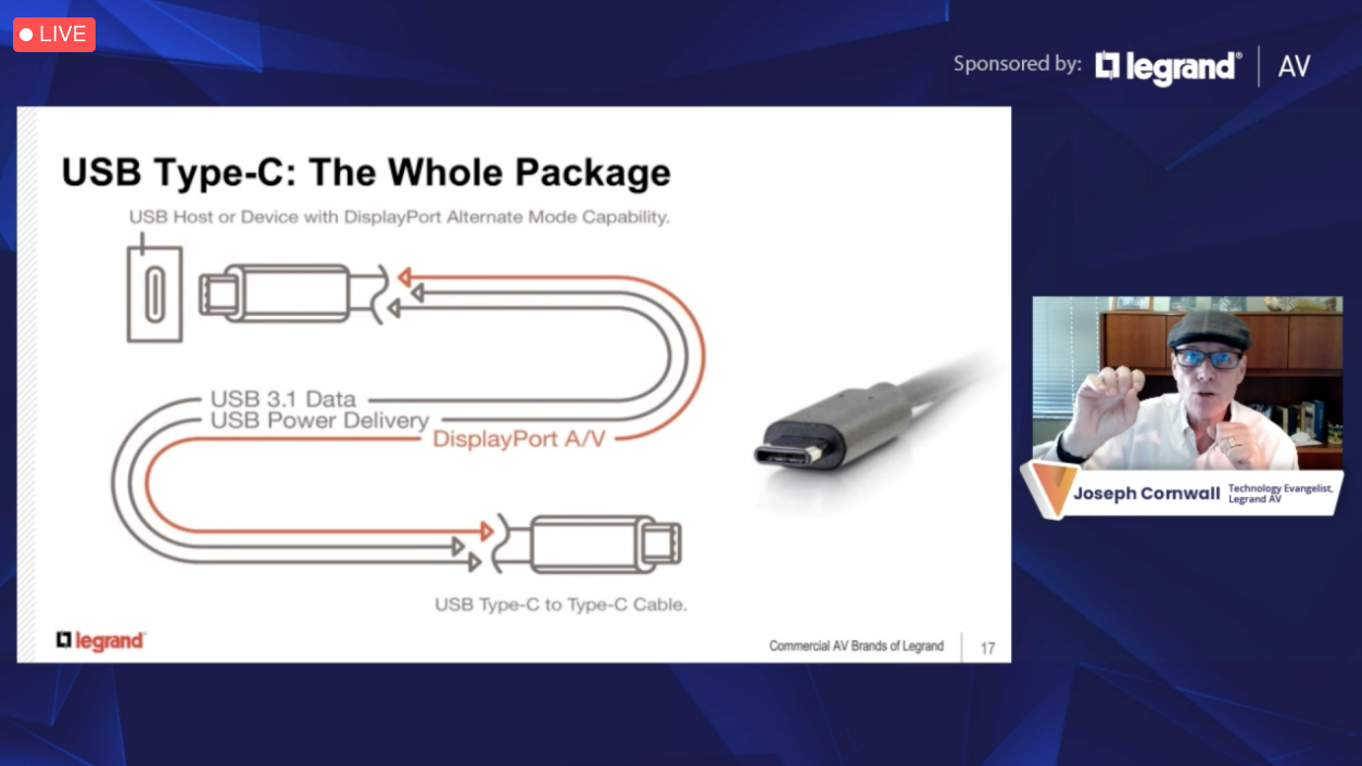 USB Type C Is the Whole Package