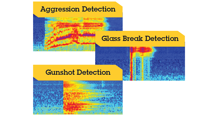 agression detection