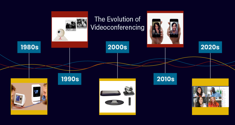 evolution of videoconferencing