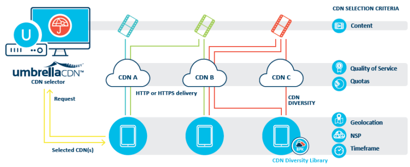 Broadpeak’s CDN Selection Solution Now Available on AWS Marketplace