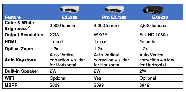 Epson EX5280, Pro EX7280, EX9230 projector specs