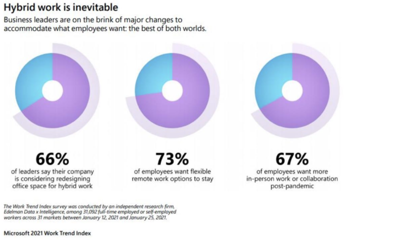 Work Today Sucks — and Microsoft Just Proved It