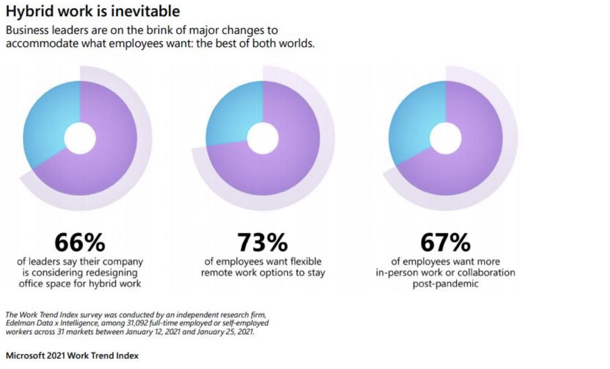 microsoft report 1