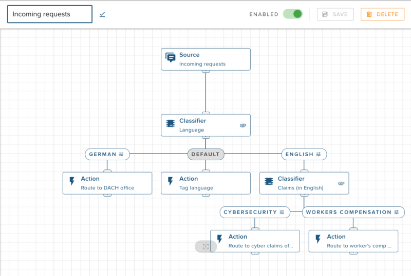 Cortical.io Message Intelligence Solution Improves Accuracy of Processing Unstructured Documents