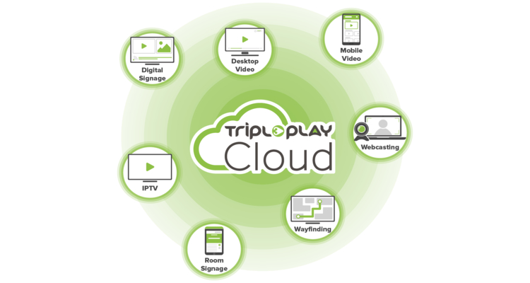 Tripleplay Launches Cloud Platform for Digital Deployment and Engagement