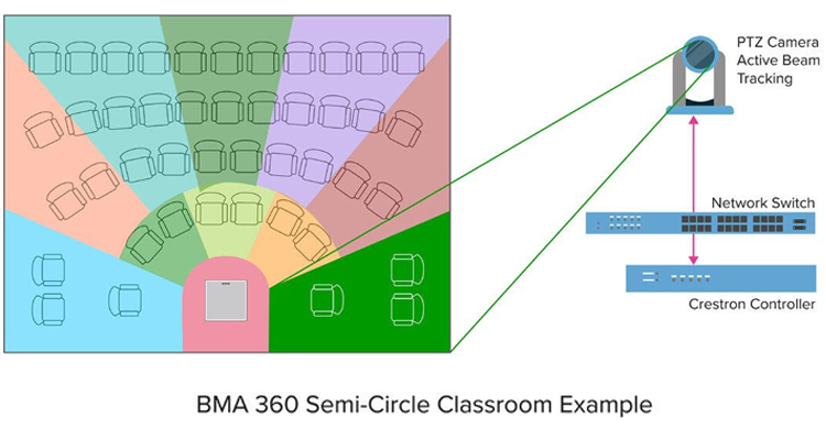 Crestron Control Module Now Available for ClearOne BMA 360 Beamforming Microphone Array and UNITE 200