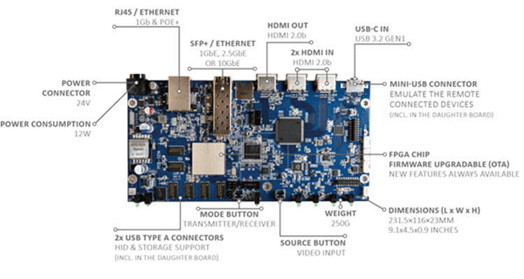 Silex Insight Debuts New AV-over-IP Board