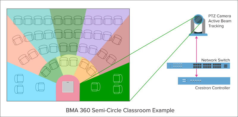 New Crestron Module Simplifies Deployment of Camera Control for the ClearOne BMA 360 Beamforming Microphone Array Ceiling Tile