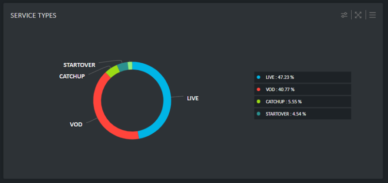 Broadpeak Adds Major New Capabilities to BkA100 Video Delivery Analytics Solution