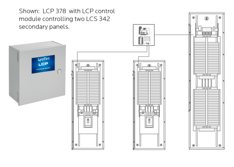 LynTec Wins Two 2021 Commercial Integrator BEST Awards