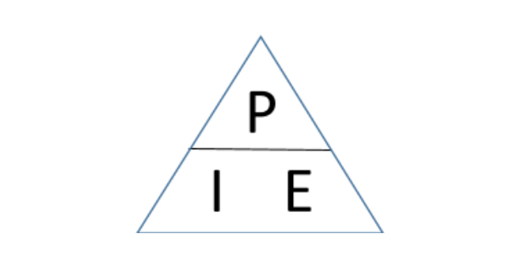 Power In Ohms Law