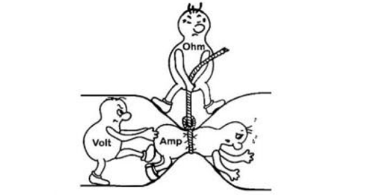 voltage current and resistance