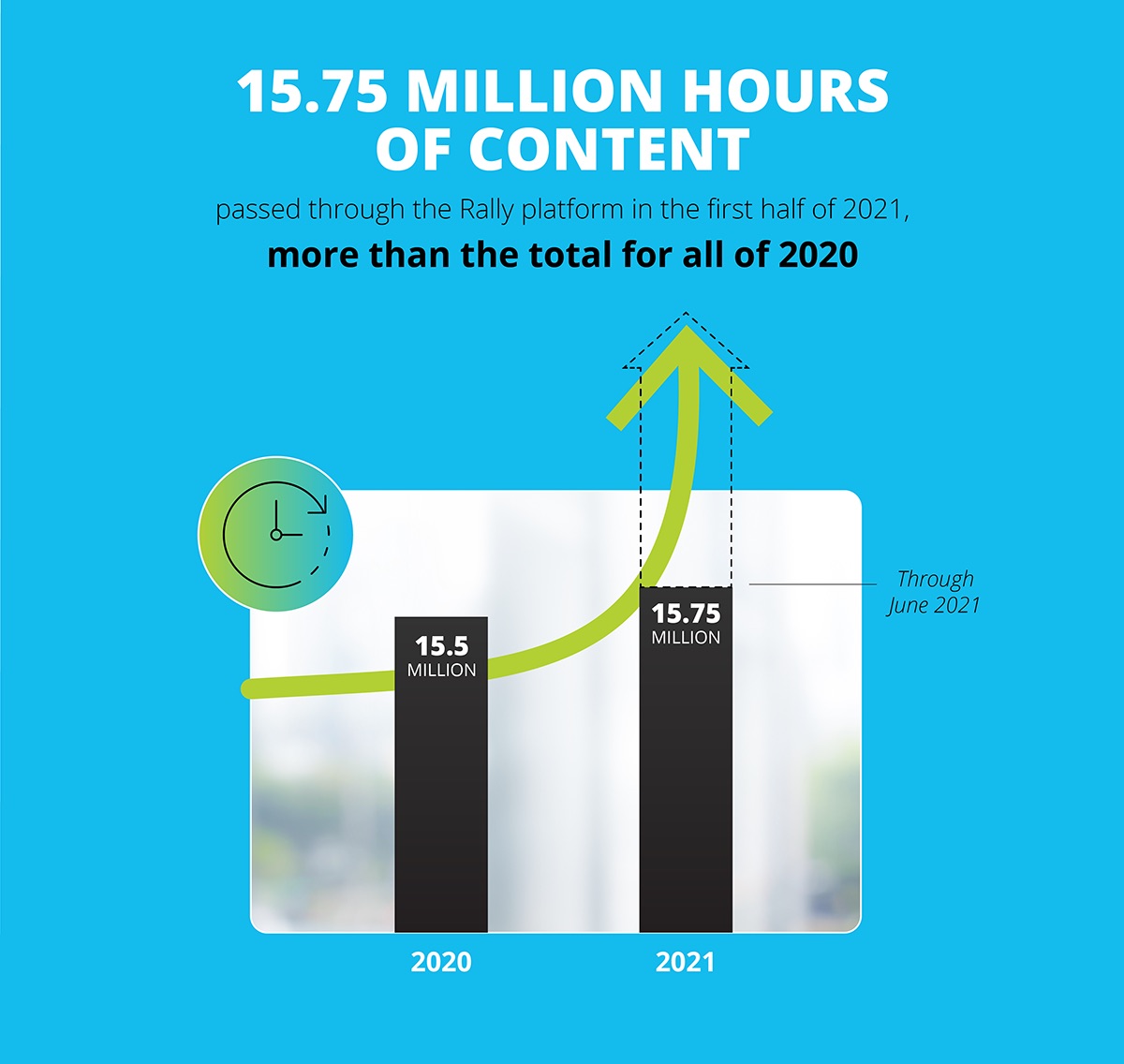 SDVI 2021 by the numbers SDVI 2021 by the numbers