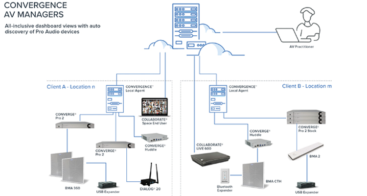 ClearOne CONVERGENCE Cloud AV Manager