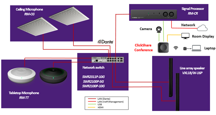 ADECIA, Yamaha Unified Communications’ Conference Audio Solution, Is Certified for Barco Clickshare Conference