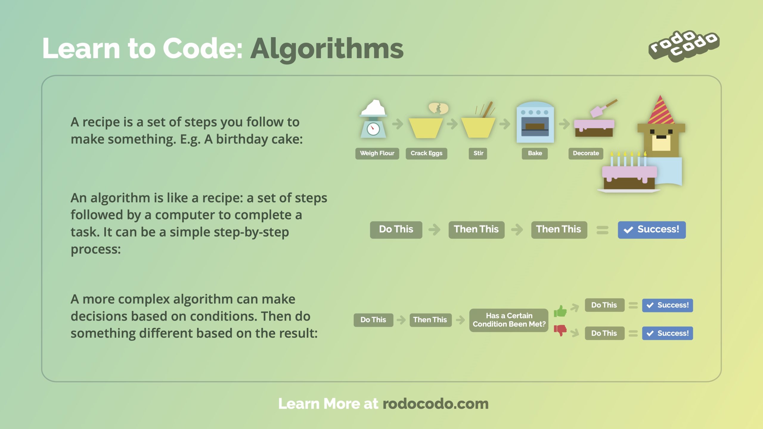 rodocodo learn to code posters 01 Algorithms scaled 1