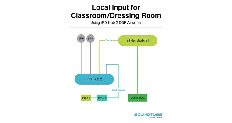 MSE Audio’s to Feature SoundTube, Rockustics, SolidDrive and Soundsphere Audio Solutions at InfoComm 2021