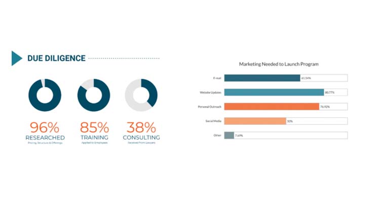 NCSA and PSA Research Study Analyzes Successful Managed Service Providers and Service Revenue