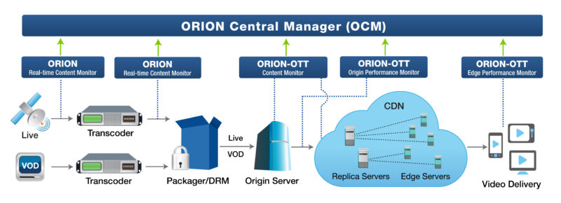 Frequency Deploys Interra Systems’ ORION System in an AWS Cloud Environment